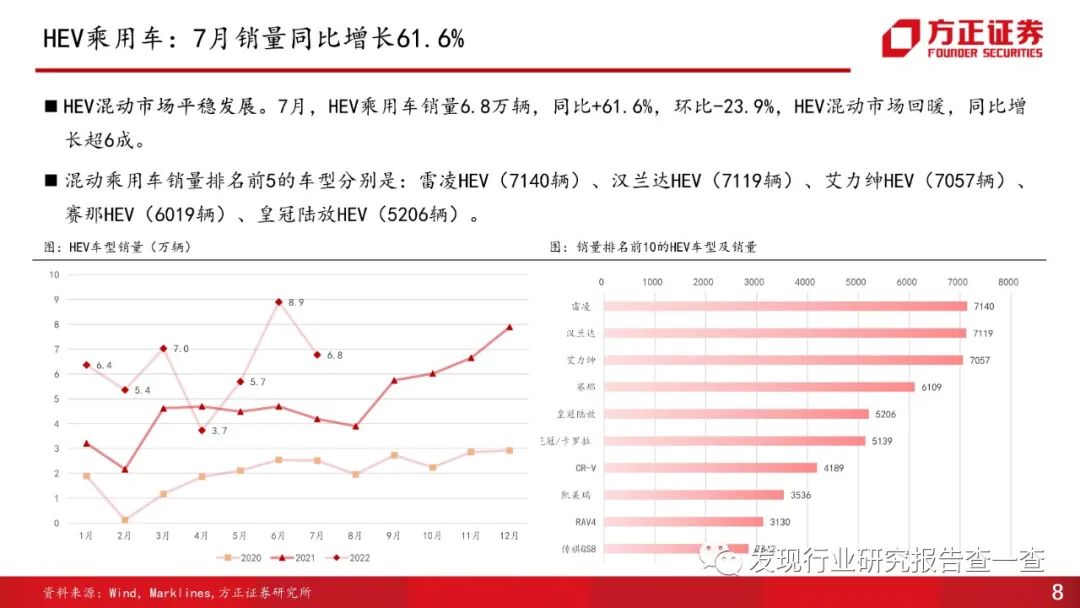 美国汽车品牌销量排行榜_2022年各大汽车品牌销量_2022年和2023年大牛市