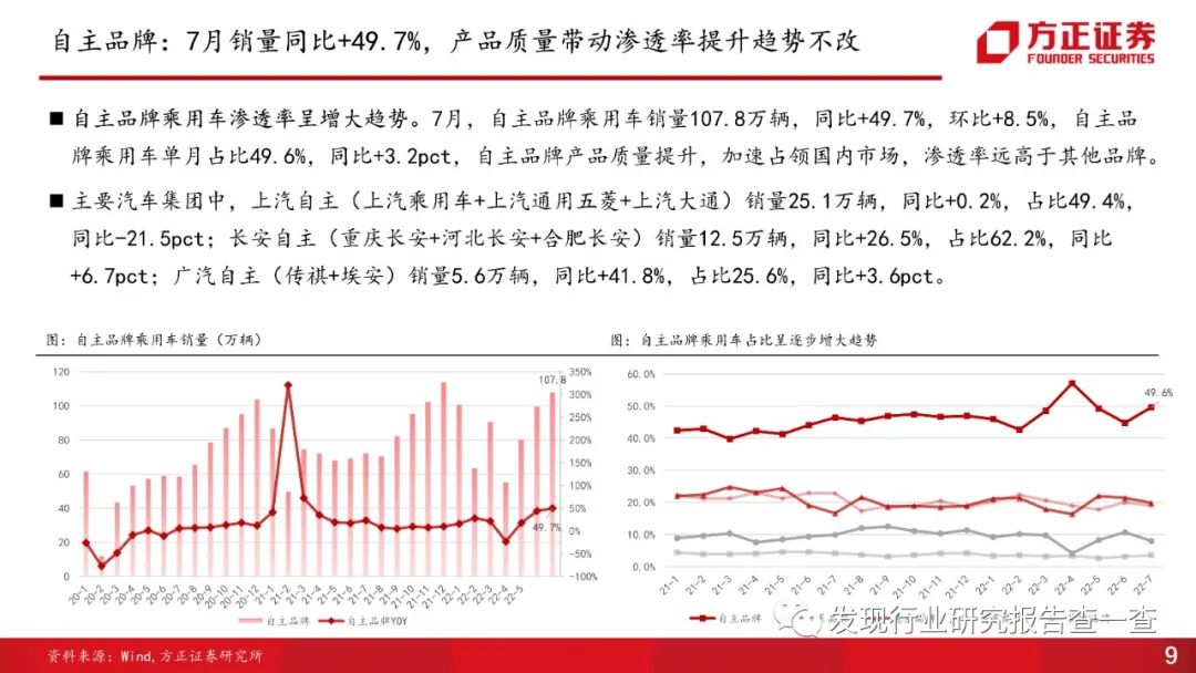 美国汽车品牌销量排行榜_2022年和2023年大牛市_2022年各大汽车品牌销量