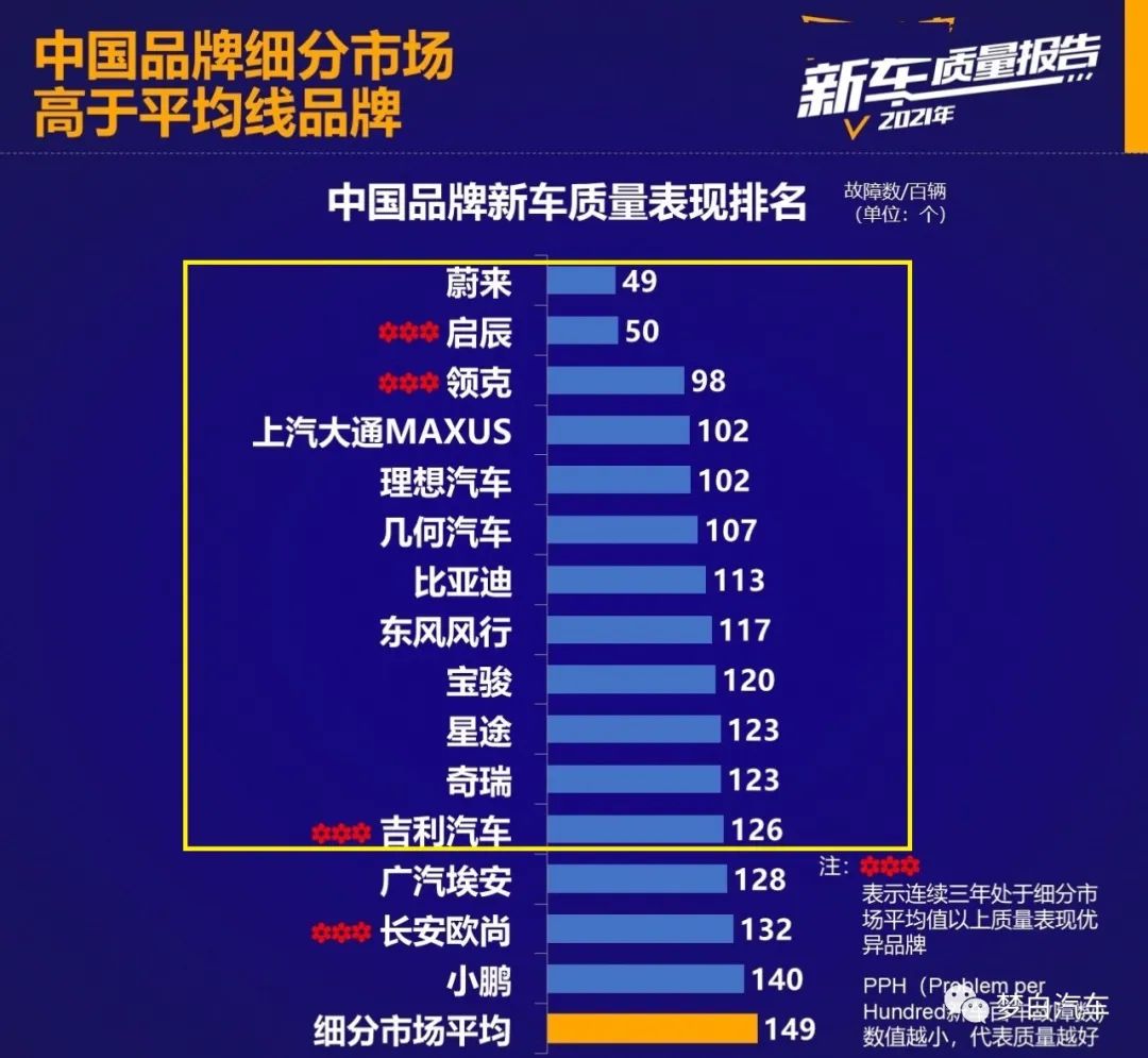 全球汽车品牌销量排行榜_国内汽车品牌销量排名_2022年各大汽车品牌销量