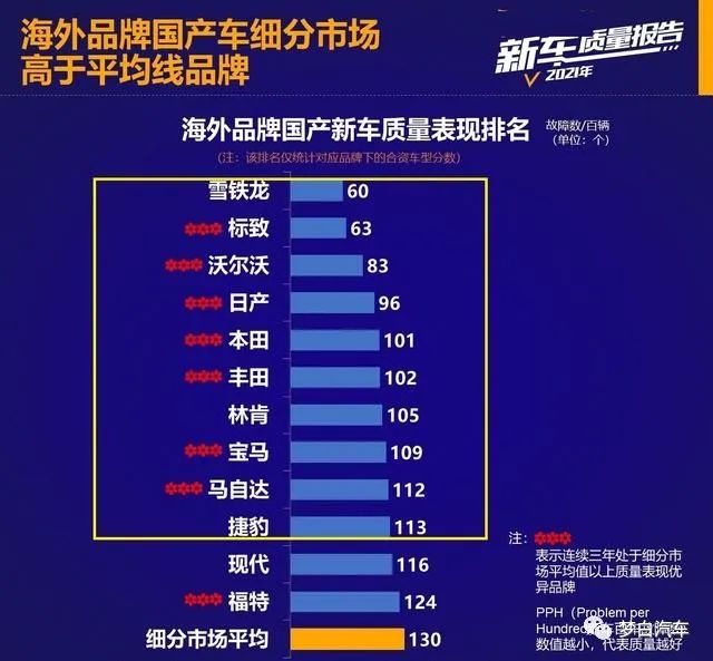 全球汽车品牌销量排行榜_国内汽车品牌销量排名_2022年各大汽车品牌销量