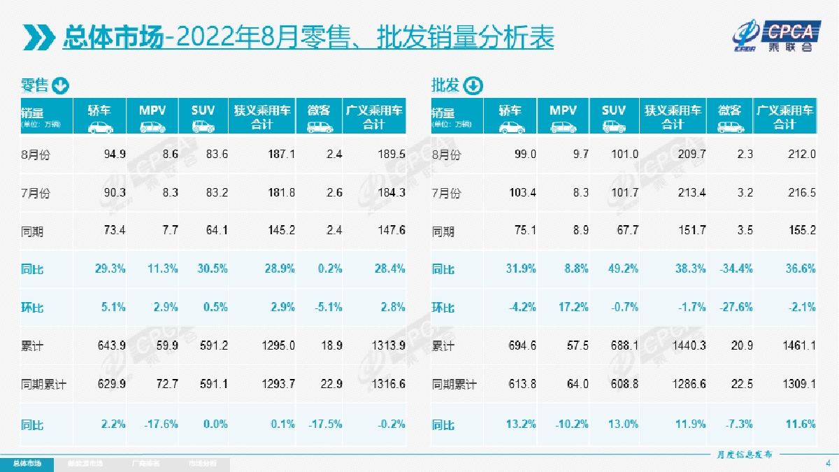 乘联会8月销量排行出炉，比亚迪再次夺冠，合资车溃败不可避免？