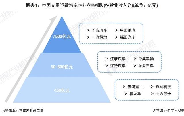 乘用车与商用车底盘_东风天龙商用车图片_2022年商用车市场分析