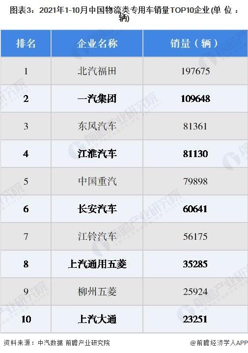 乘用车与商用车底盘_2022年商用车市场分析_东风天龙商用车图片