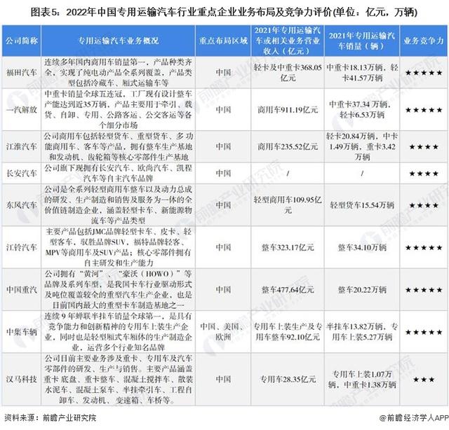 东风天龙商用车图片_2022年商用车市场分析_乘用车与商用车底盘