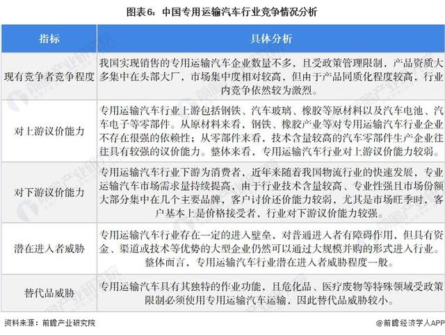 东风天龙商用车图片_2022年商用车市场分析_乘用车与商用车底盘