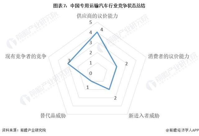 东风天龙商用车图片_乘用车与商用车底盘_2022年商用车市场分析