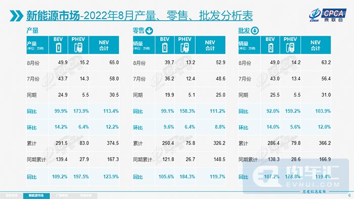 比亚迪s6 销量_汽车4月销量排行榜2022比亚迪_比亚迪车型销量排行