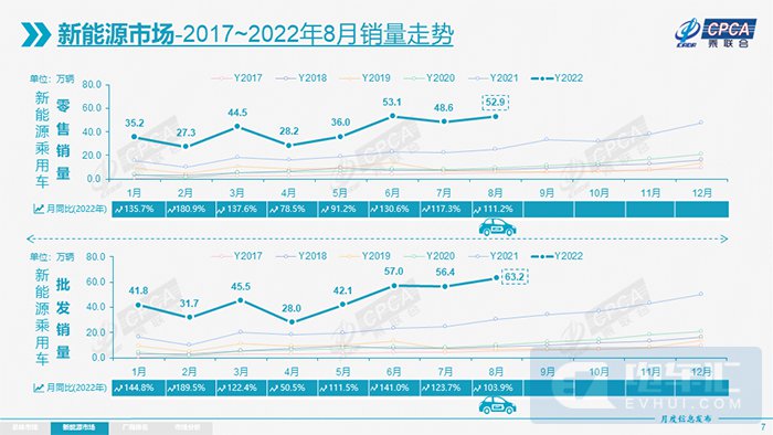 比亚迪s6 销量_汽车4月销量排行榜2022比亚迪_比亚迪车型销量排行