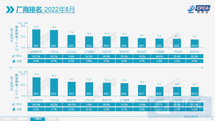 比亚迪车型销量排行_比亚迪s6 销量_汽车4月销量排行榜2022比亚迪