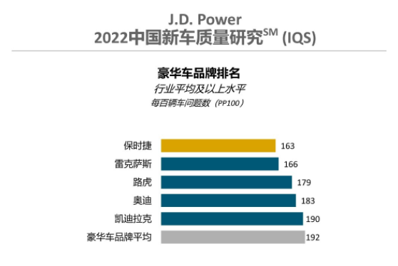 中国新车品牌质量排行_jdpower新车质量调查_2022新车质量排行榜