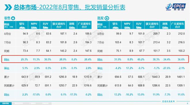 6月份suv销量排行2015_25万左右suv销量排行_2022suv销量排行