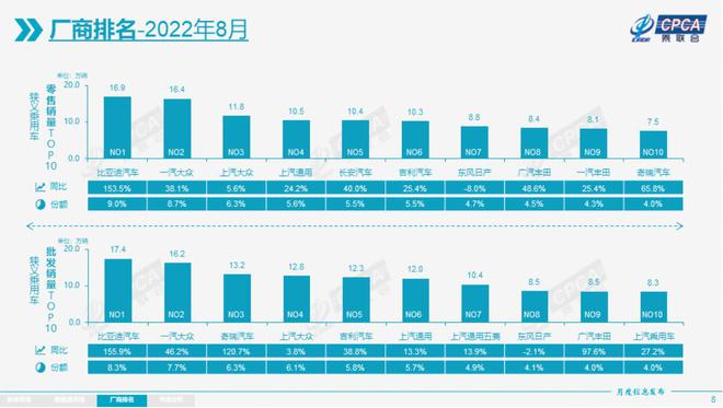 2022suv销量排行_6月份suv销量排行2015_25万左右suv销量排行