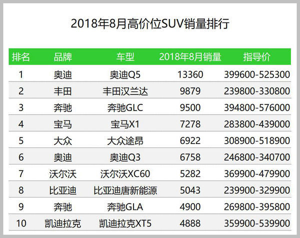 魏派vv7汽车之家_魏派汽车销量怎么样_没有出样哪有销量