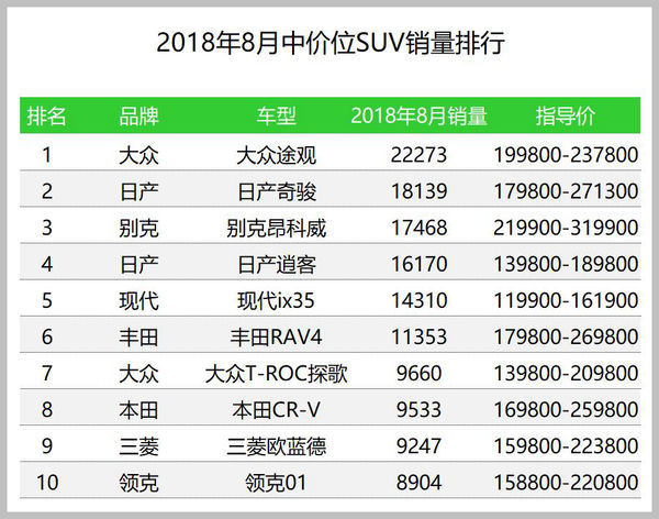 没有出样哪有销量_魏派汽车销量怎么样_魏派vv7汽车之家