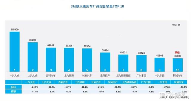 6月份suv销量排行2015_4月份全国汽车销量排行榜_9月份乘用车销量排行