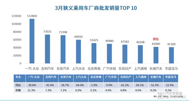 4月份全国汽车销量排行榜_6月份suv销量排行2015_9月份乘用车销量排行