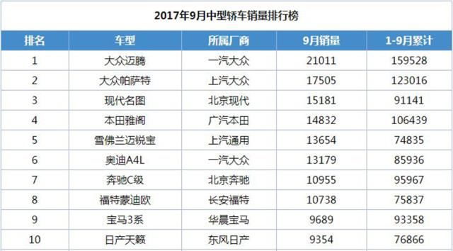 4月中型车销量排行_2017年4月中型车销量排行榜