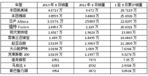 4月中型车销量排行_2017年4月中型车销量排行榜