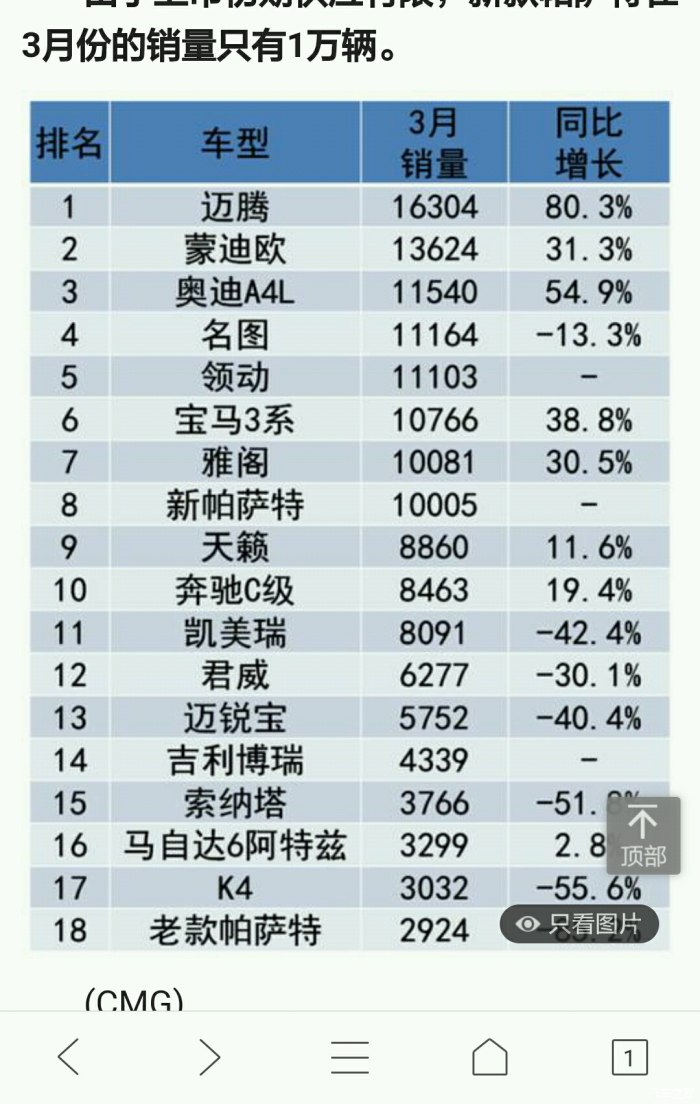 4月中型车销量排行_2017年4月中型车销量排行榜