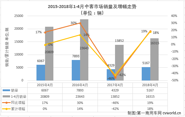 4月中型车销量排行_2017年4月中型车销量排行榜