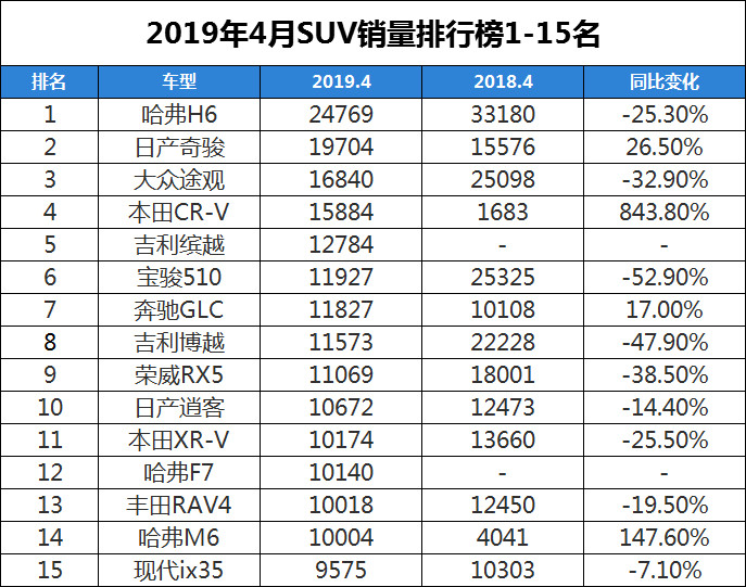 2022年4月份中型车销量排行榜_17年5月份suv销量排行_2018年4月份b级车销量排行