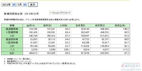 2022年3月小型车销量_2021年7月—2022年8月_2018年6月b级车销量排行