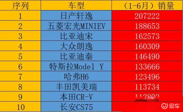 全国销量最好的紧凑型车_全国销量最多是什么车_2022年全国销量最高的车