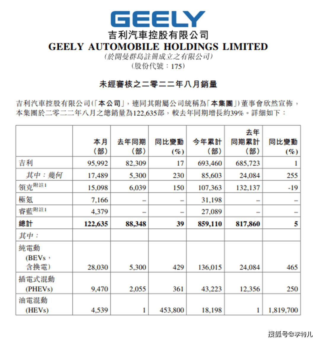 2022年全国销量最高的车_全国车销量排名前十名_2018年全国二手车销量