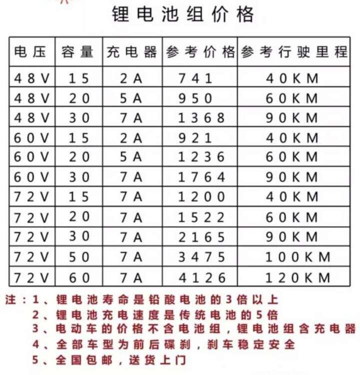 ibm t400 电池 外壳_电池的外壳是什么做的_阿米尼电动车电池外壳