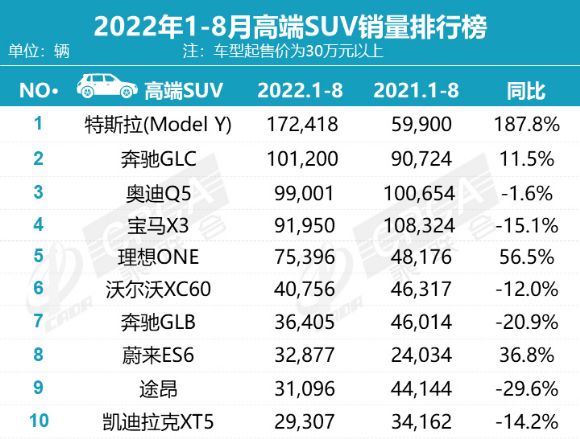 4月suv销量排行_2022suv销量排行榜9月_20174月suv销量排行