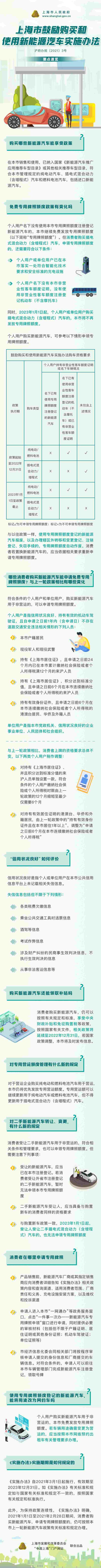 新款汽车牌照什么时候实施_五大战区新款军车牌照_新款cs75内饰时候上市?