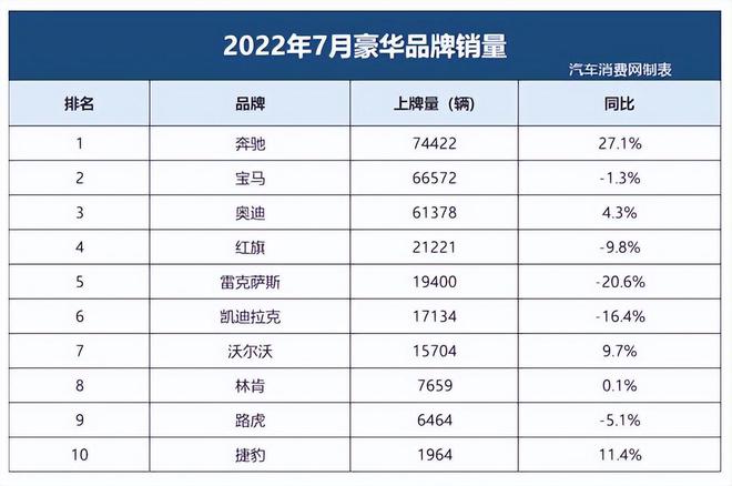 销量最好的国产suv排行_美国2022suv销量排行_美国本土suv销量排行