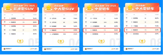 吉利suv保值怎么样_汽车之家小型suv排行_2022suv汽车保值率排行