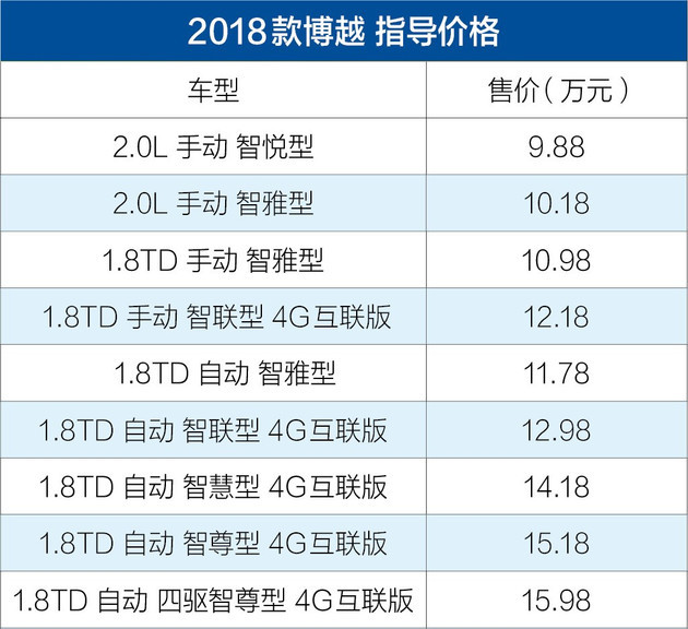 重庆汽车之家报价2015新款_新款汽车图片报价_汽车之家报价2016新款图片