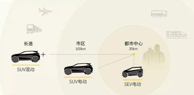 2022年suv新车上市有哪几款15万左右_2014年新车上市suv_suv新车上市2016款