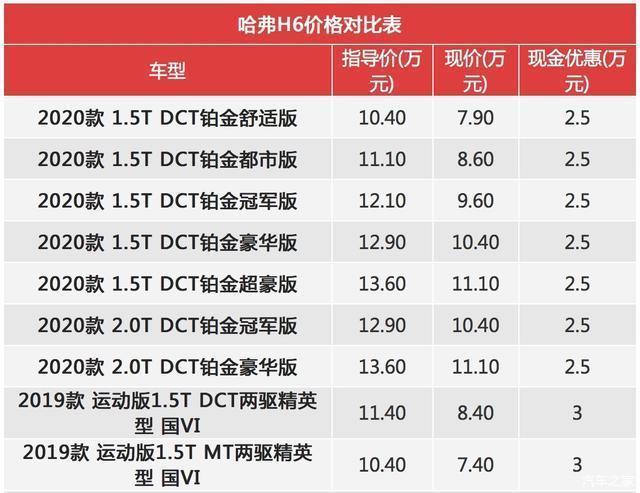 新款ipad上市旧款降价_新款汽车上市旧款就降价吗_本田新款crv2017款上市