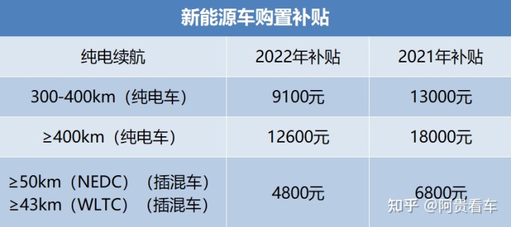 2022年新车购置税减免新政策_机动车辆保险条款确定新车购置价_2017年购置车税还减吗