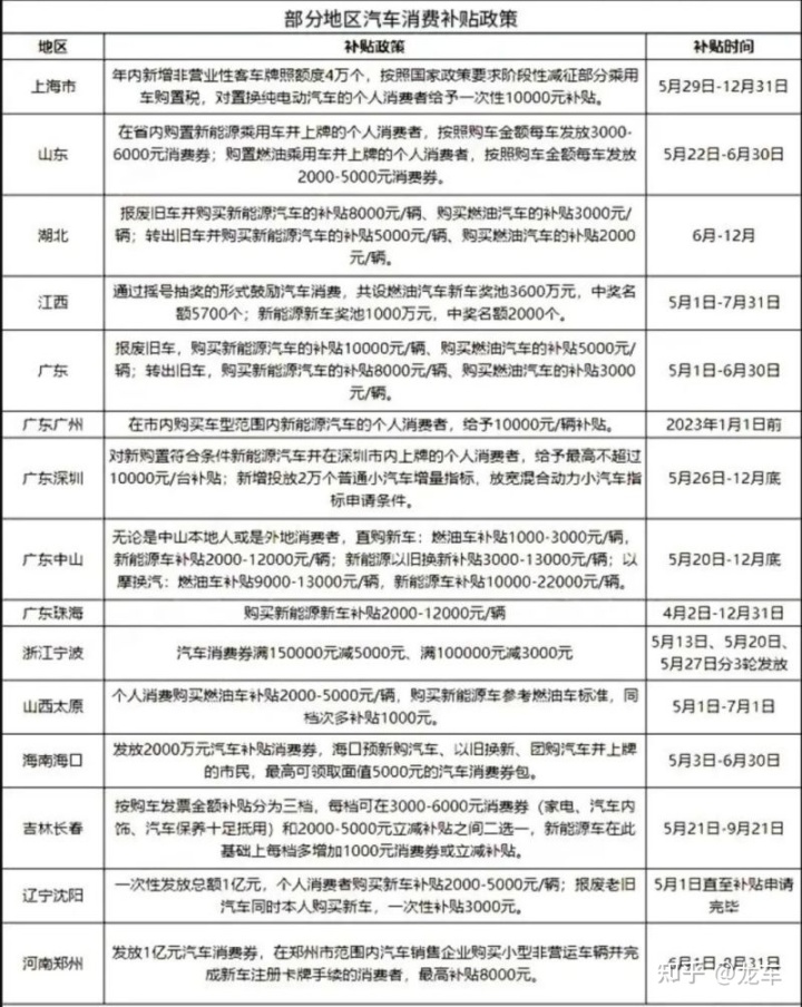 2015年新政卖房子要交哪些税_庆阳市新车返购置税政策_2022年新车购置税减免新政策