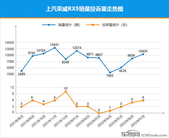 4月suv销量排行_2022suv7月销量排行榜_5月suv销量排行