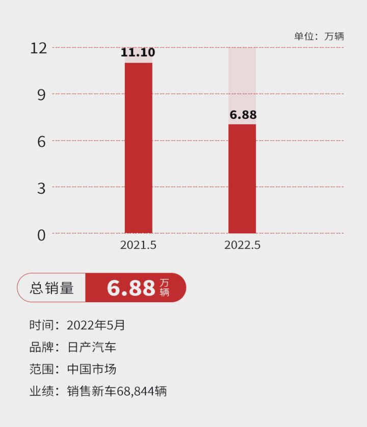 2017年5月suv销量排行_2017年7月重卡销量排行_2022轿车销量排行榜5月