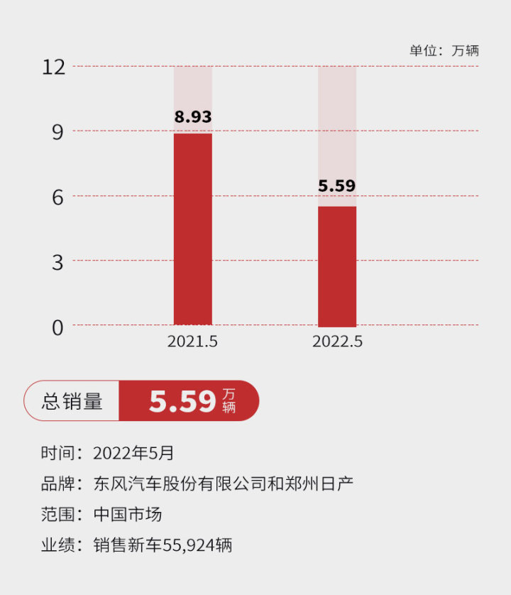 2017年5月suv销量排行_2017年7月重卡销量排行_2022轿车销量排行榜5月