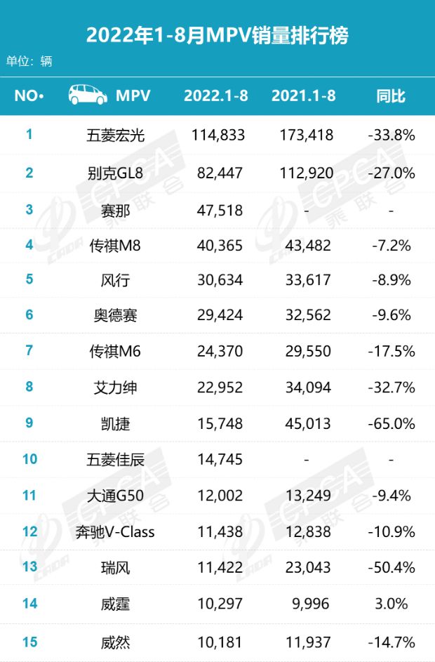 汽车5月份销量排行_2022年度汽车销量排行榜单_2013年豪华车型销量排行 汽车之家