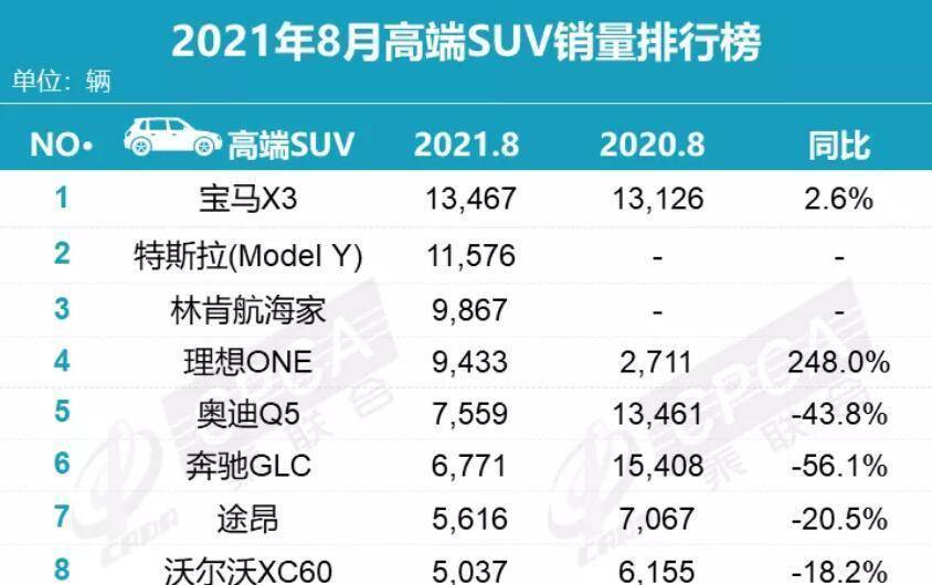 2018年2月suv销量排行_2022suv销量排行3月_2018年9月suv销量排行