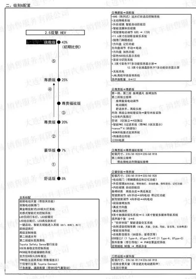 丰田新车上市suv七座_2016年新车上市suv_2022年suv新车上市丰田本田