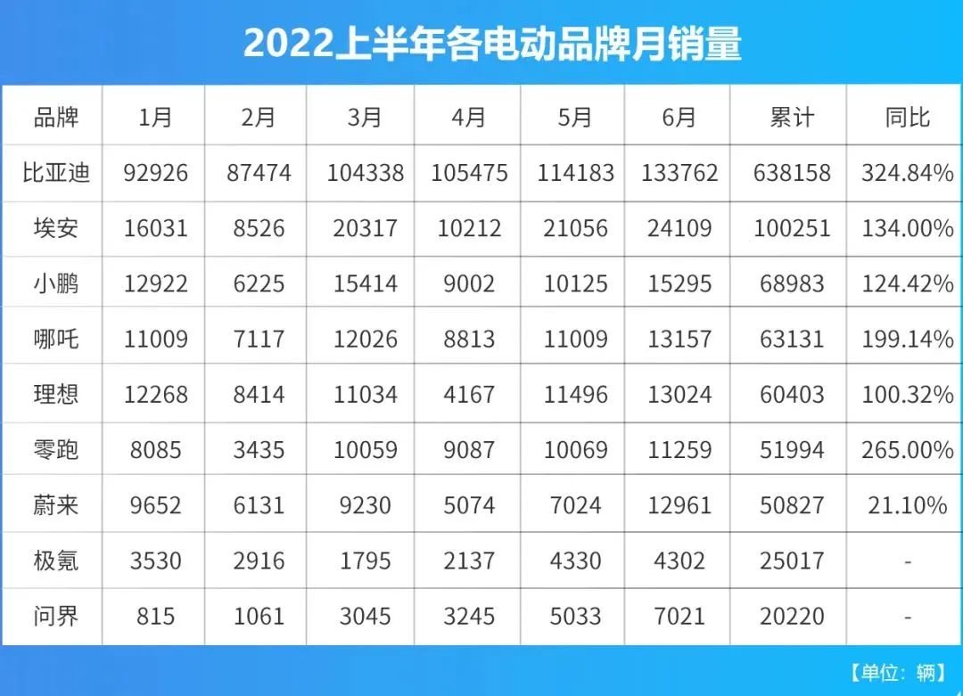 长城魏销量2022_长城销量2016_2016年1月长城销量