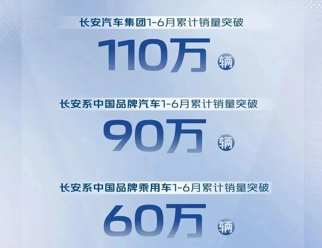 2016年1月长城销量_长城销量2016_长城魏销量2022