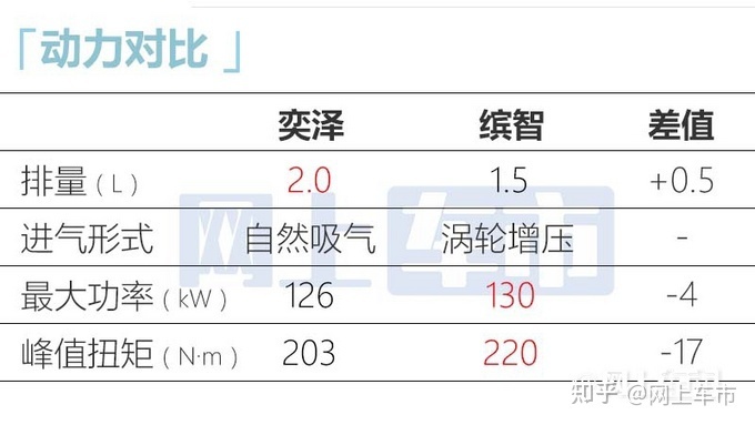 2022年新款车型有哪些丰田_丰田最新款车型2017款_丰田新款越野车型2017