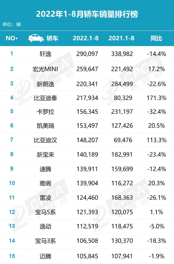 2015长沙新车上牌量排行_汽车2022销售量排行榜_2022冬奥会徽章销售