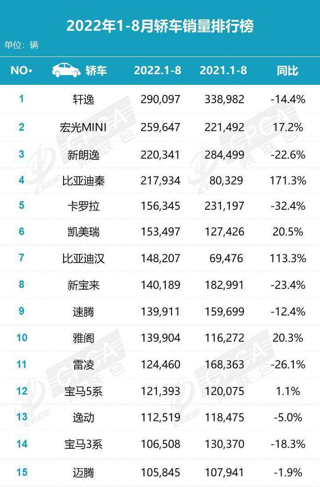 2017年9月suv销量排行_2022suv销量排行3月_2018年5月suv销量排行