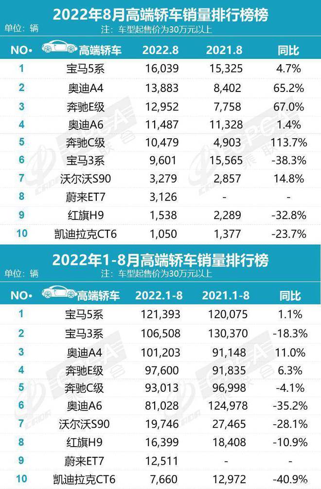 2018年5月suv销量排行_2022suv销量排行3月_2017年9月suv销量排行